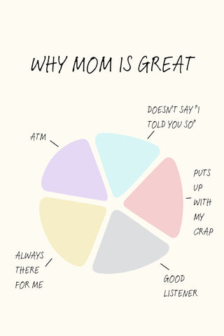 Mother's Day Pie Chart Gift Card